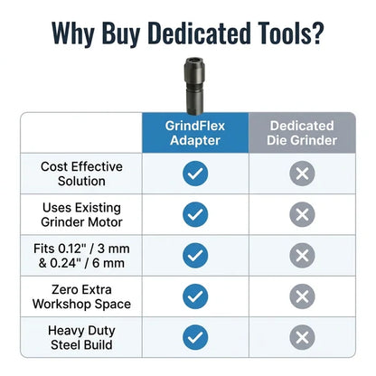 TURN YOUR ANGLE GRINDER INTO A PRECISION GRINDING TOOL